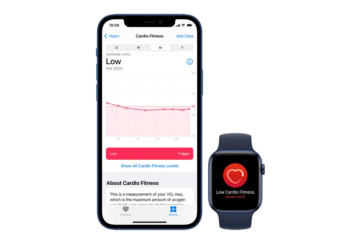 Apple Watch VO2最大有氧运动水平测量