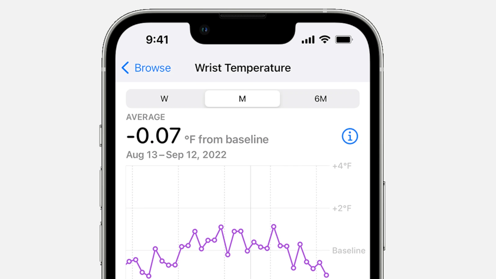 您的Apple Watch可以提高溫度嗎？