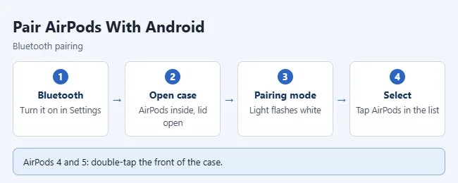 Airpods android pairing steps.webp