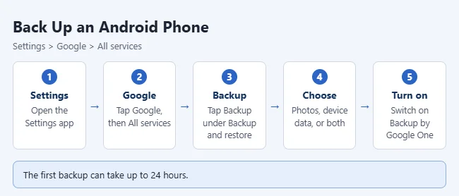 Android backup steps.webp