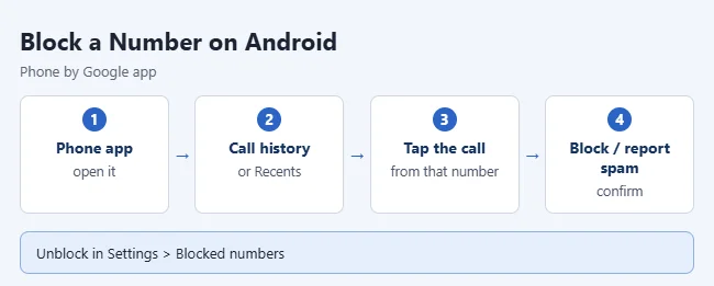 Android block number steps.webp