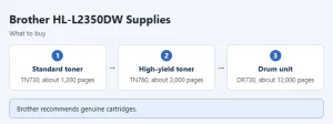 Brother hl l2350dw supplies.webp