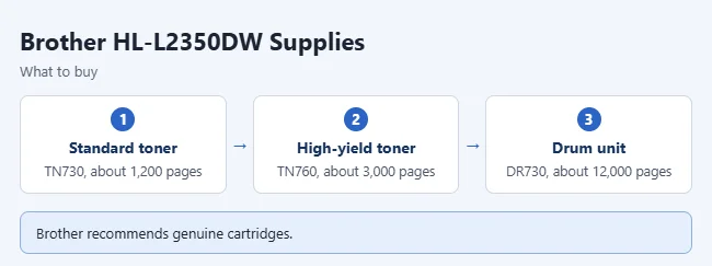 Brother hl l2350dw supplies.webp
