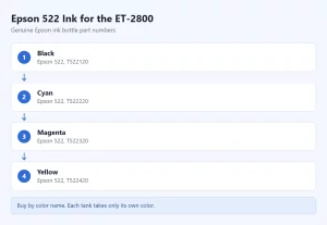 Epson 522 ink bottle part numbers steps.webp
