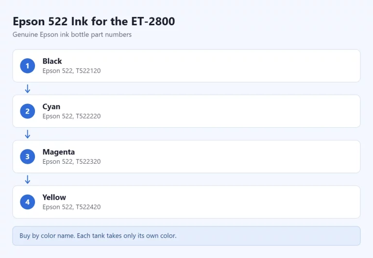 Epson 522 ink bottle part numbers steps.webp