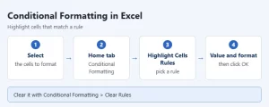 Excel conditional formatting steps.webp