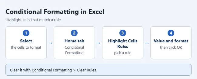 Excel conditional formatting steps.webp