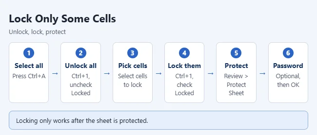 Excel lock cells steps.webp