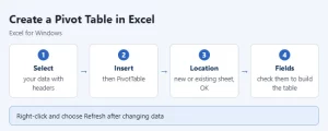 Excel pivot table steps.webp