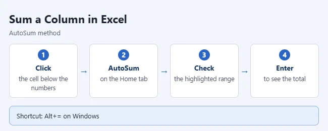 Excel sum column steps.webp