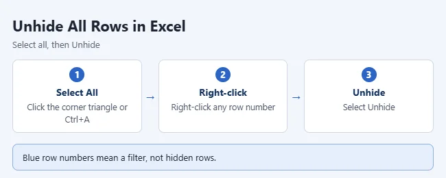 Excel unhide all rows steps.webp