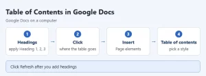Google docs table of contents steps.webp