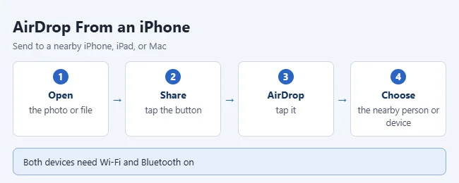 Iphone airdrop steps.webp