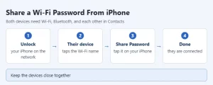 Iphone share wifi password steps.webp