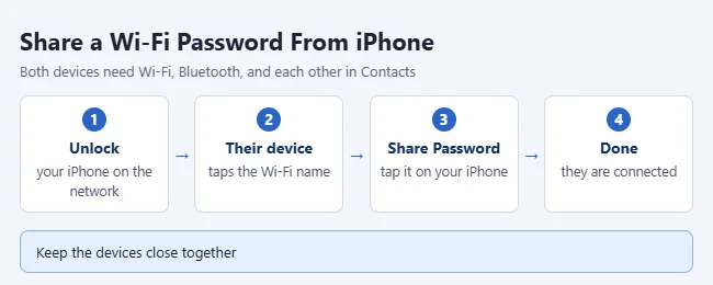 Iphone share wifi password steps.webp