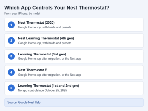 Nest thermostat iphone app by model.png