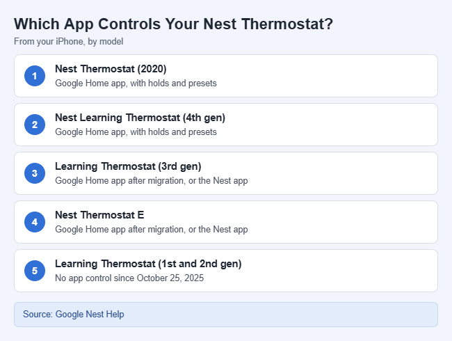 Nest thermostat iphone app by model.png