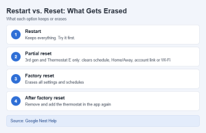 Nest thermostat restart vs reset.png