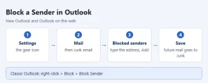 Outlook block sender steps.webp