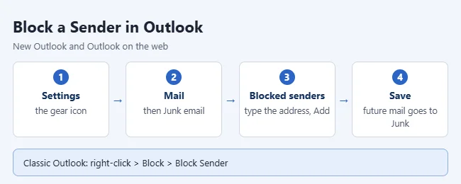 Outlook block sender steps.webp