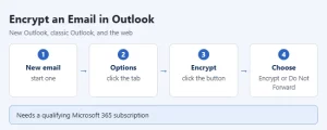 Outlook encrypt email steps.webp