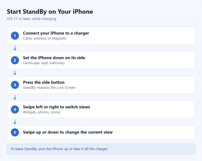 Start standby iphone steps.webp