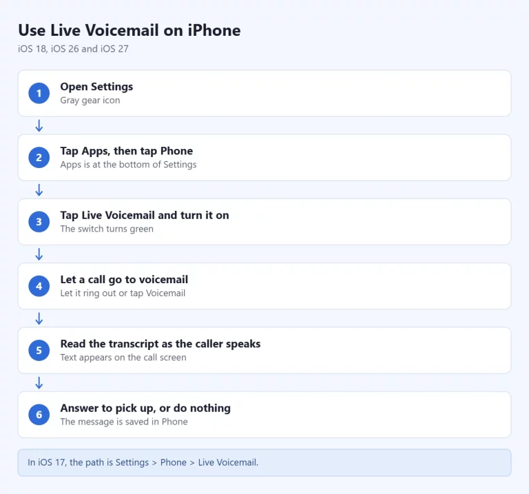 Use live voicemail iphone steps 1.webp