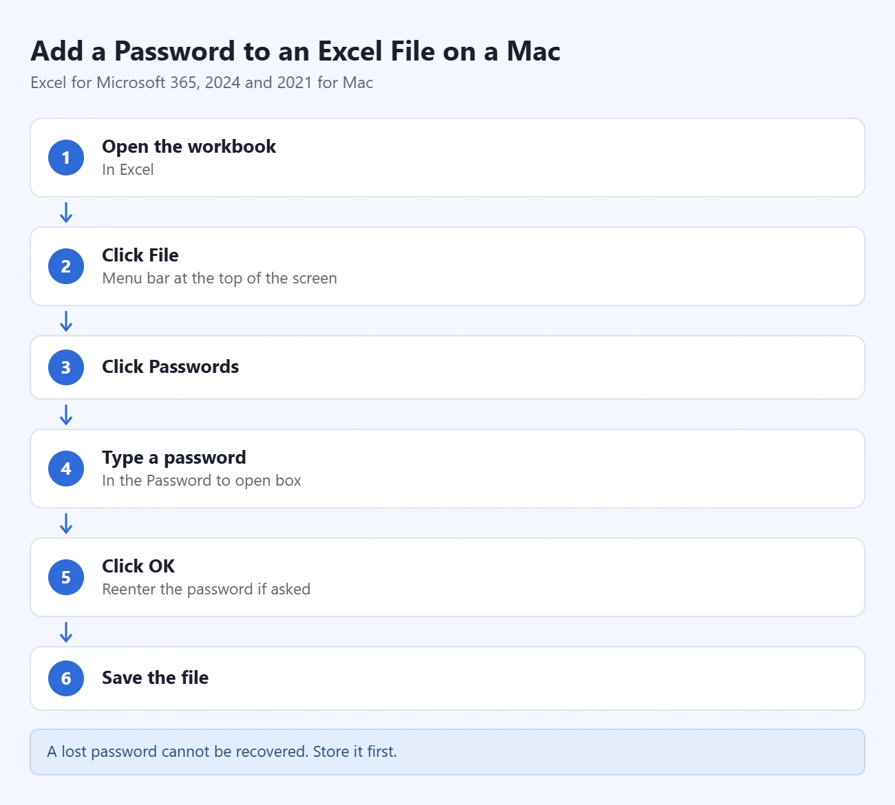 在 Mac 上给 Excel 文件设置密码的步骤：打开工作簿、点击文件、点击密码、填写打开权限密码、点击确定、保存文件
