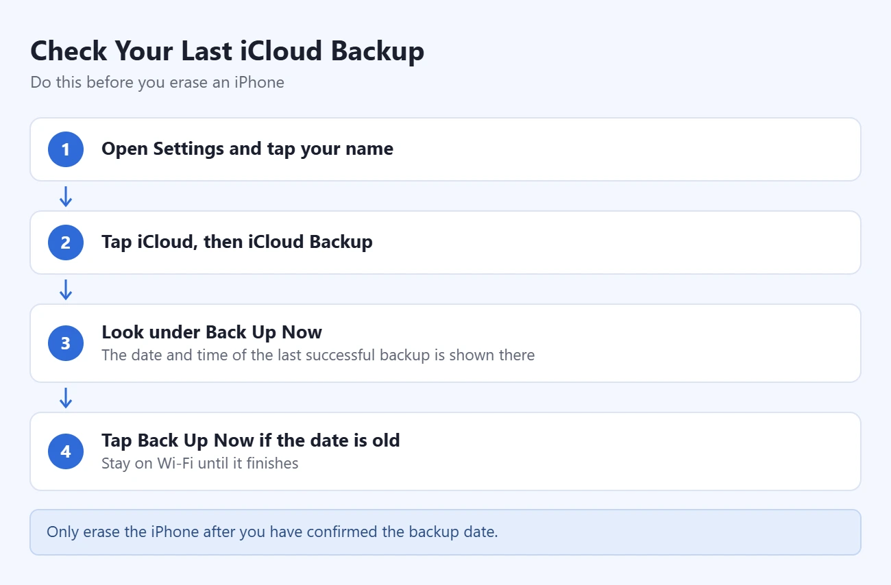 检查 iPhone 上次 iCloud 云备份日期的步骤：打开设置轻点姓名、轻点 iCloud 和 iCloud 云备份、查看立即备份下的日期、必要时立即备份