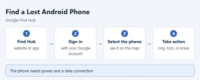 Android find hub steps.webp