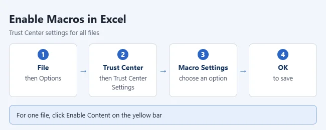 Excel enable macros steps.webp