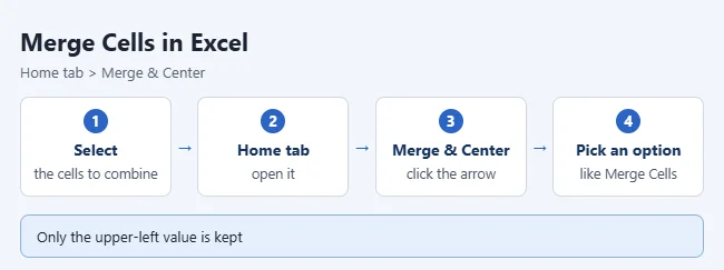 Excel merge cells steps.webp