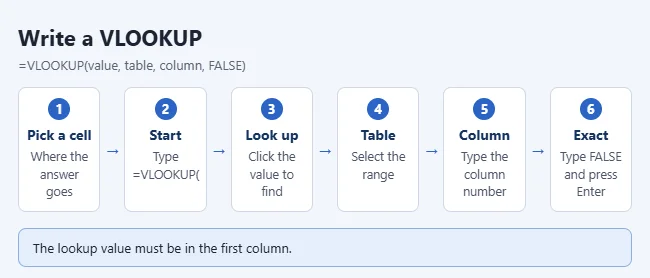 Excel vlookup steps.webp