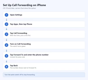 Iphone call forwarding settings steps.webp
