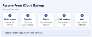 Iphone restore icloud steps.webp
