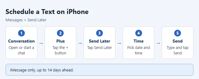 Iphone schedule text steps.webp