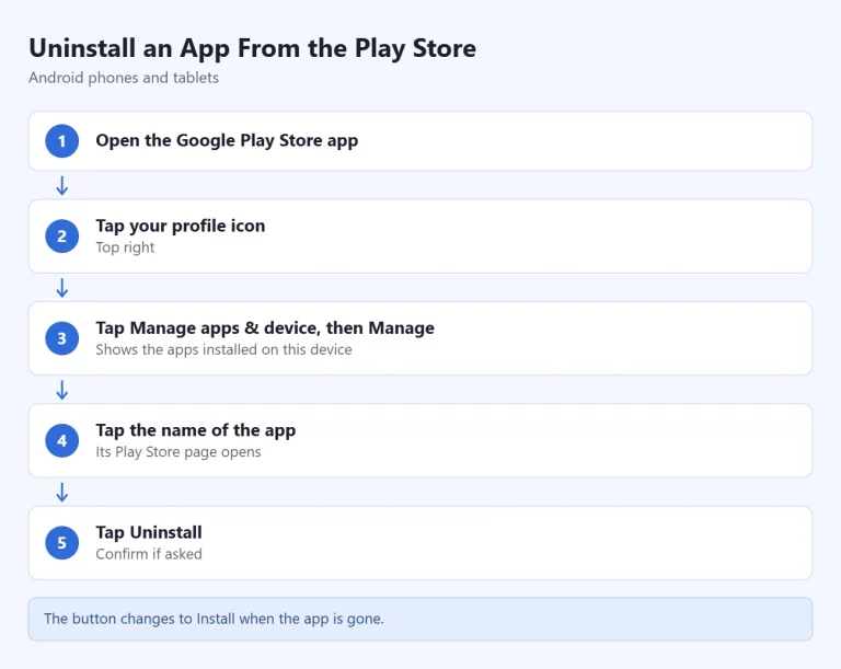 Uninstall android app play store steps.webp