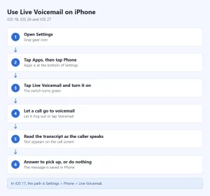 Use live voicemail iphone steps 1.webp